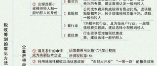 圖說 | 稅收籌劃的7大基本方法！